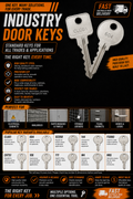 Trade Replacement Keys